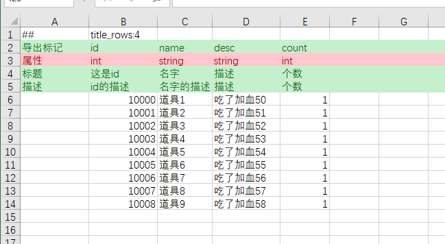 配置